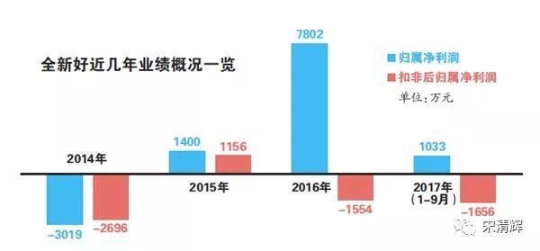 鸭脖官网登录